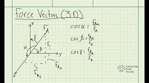 force vector calculator|3d resultant force calculator.